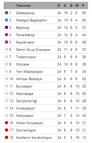 Spor Toto Süper Lig Puan Durumu