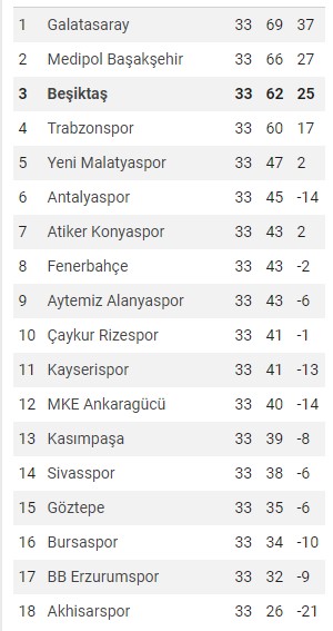 Spor Toto Süper Lig Puan Durumu