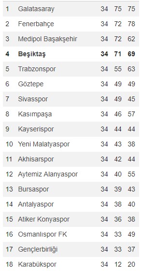 Spor Toto Süper Lig Puan Durumu