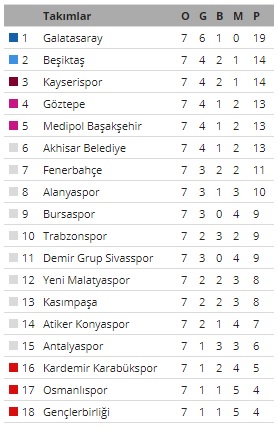 Spor Toto Süper Lig Puan Durumu