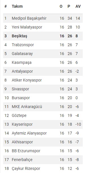 Spor Toto Süper Lig Puan Durumu