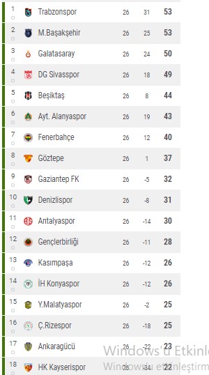 Spor Toto Süper Lig Puan Durumu