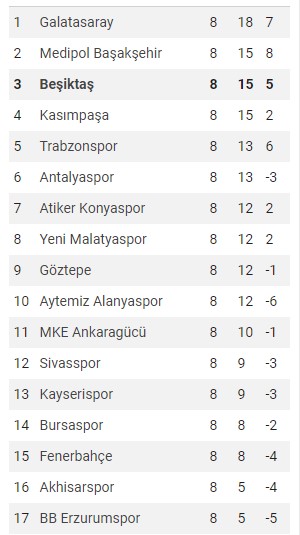 Spor Toto Süper Lig Puan Durumu