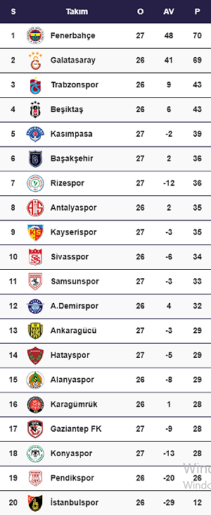 Trendyol Süper Lig 2023-2024 Puan Durumu