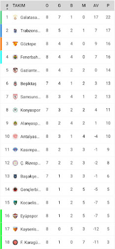 Trendyol Süper Lig 2025-2026 Puan Durumu